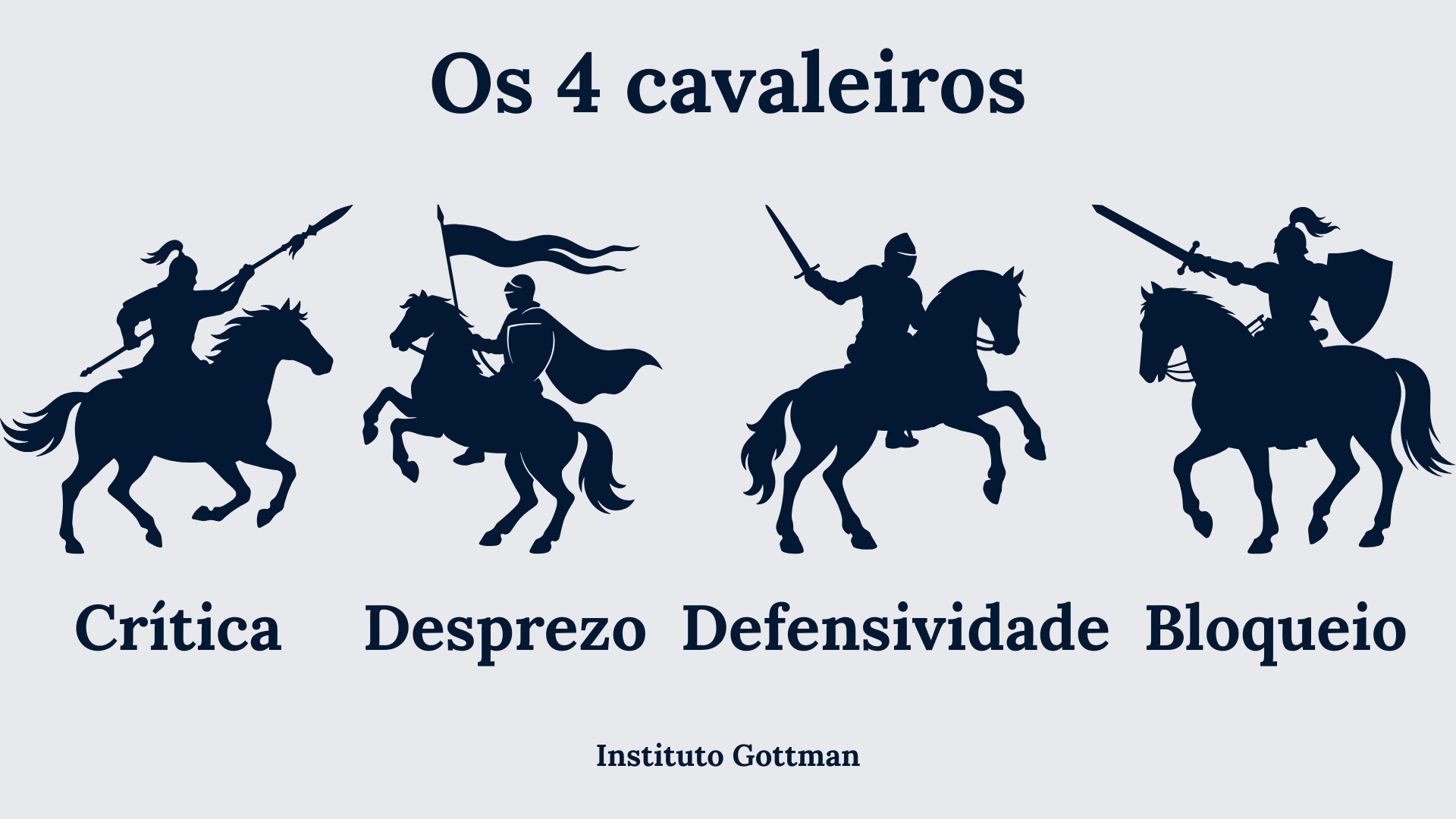 4 padrões de comunicação no relacionamento que geram desgaste